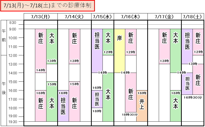 診療体制
