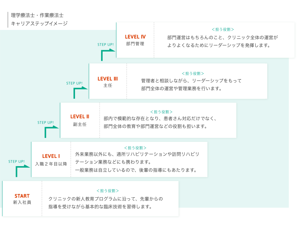 セラピスト部 理学療法士 作業療法士 広島市東広島市 のぞみ整形外科の求人募集 セラピスト部 理学療法士 作業療法士 広島市東広島市 のぞみ整形外科の求人募集