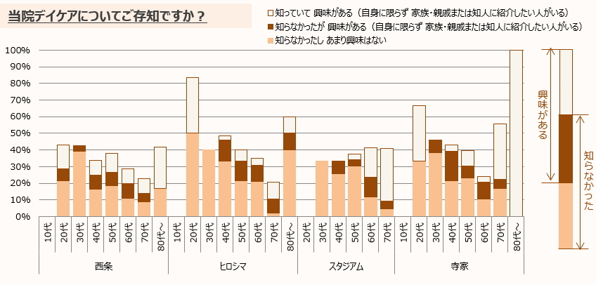 のぞみ整形外科クリニック西条 LINEアンケート結果2023⑥