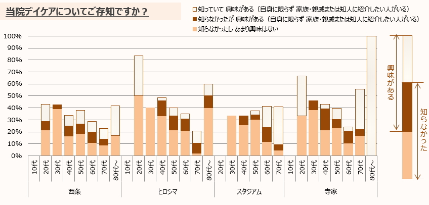 のぞみ整形外科クリニック西条　LINEアンケート結果2023⑥