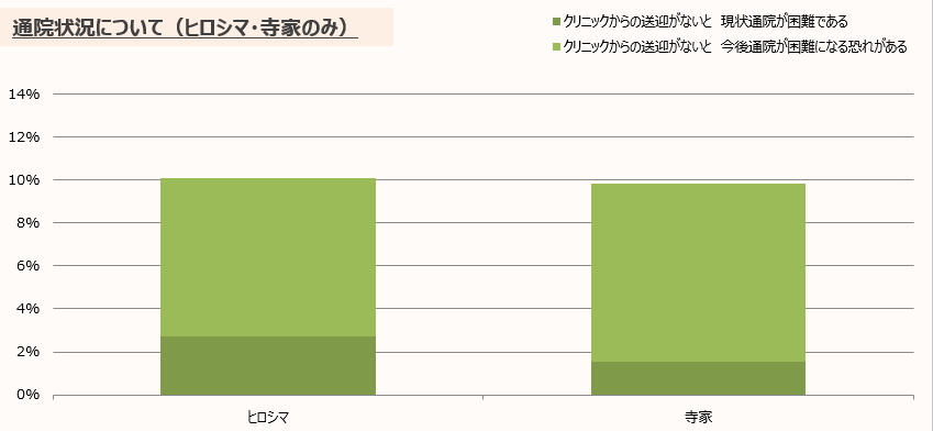 のぞみ整形外科クリニック西条 LINEアンケート結果2023⑧