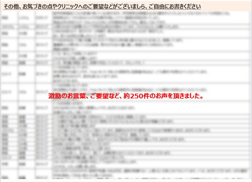 のぞみ整形外科クリニック西条 LINEアンケート結果2023⑨