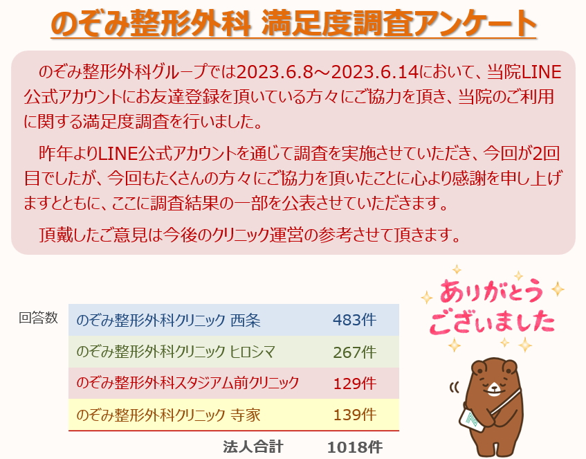のぞみ整形外科クリニック西条 LINEアンケート結果2023①